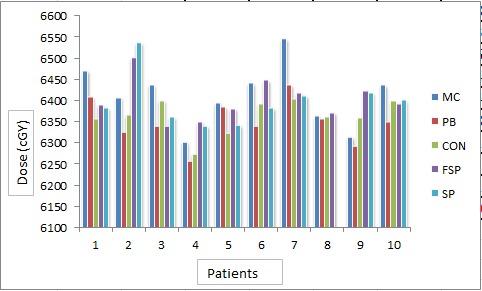 Figure4