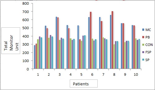 Figure7