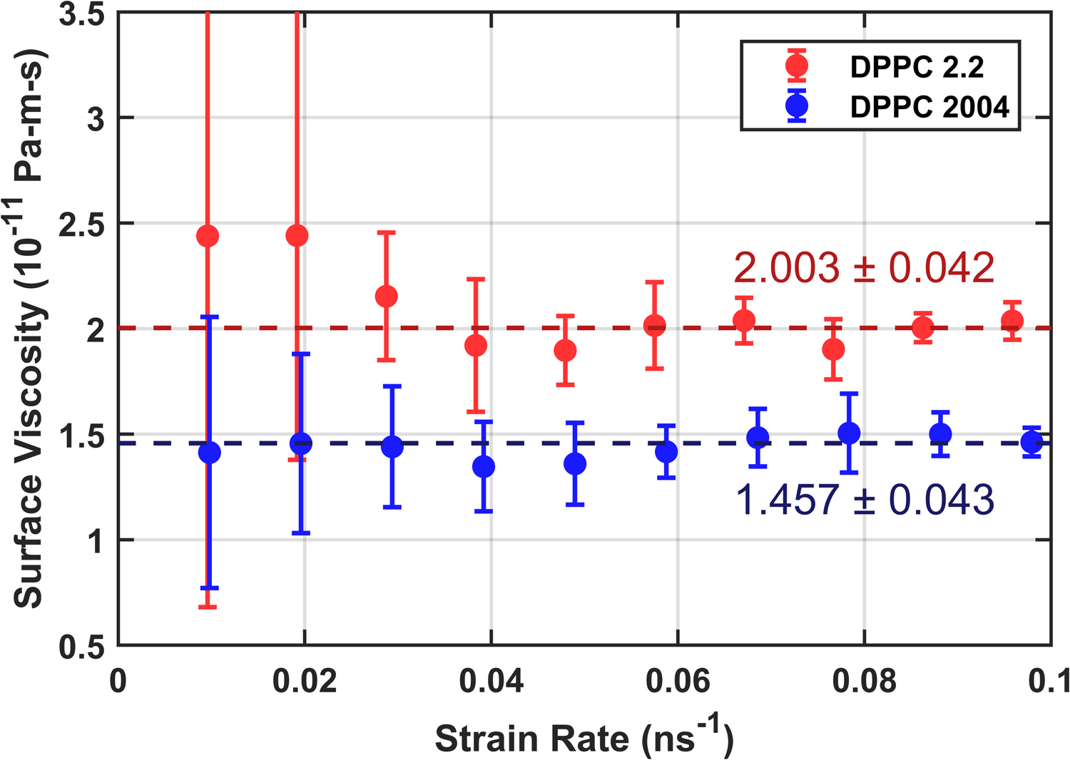 Figure 6: