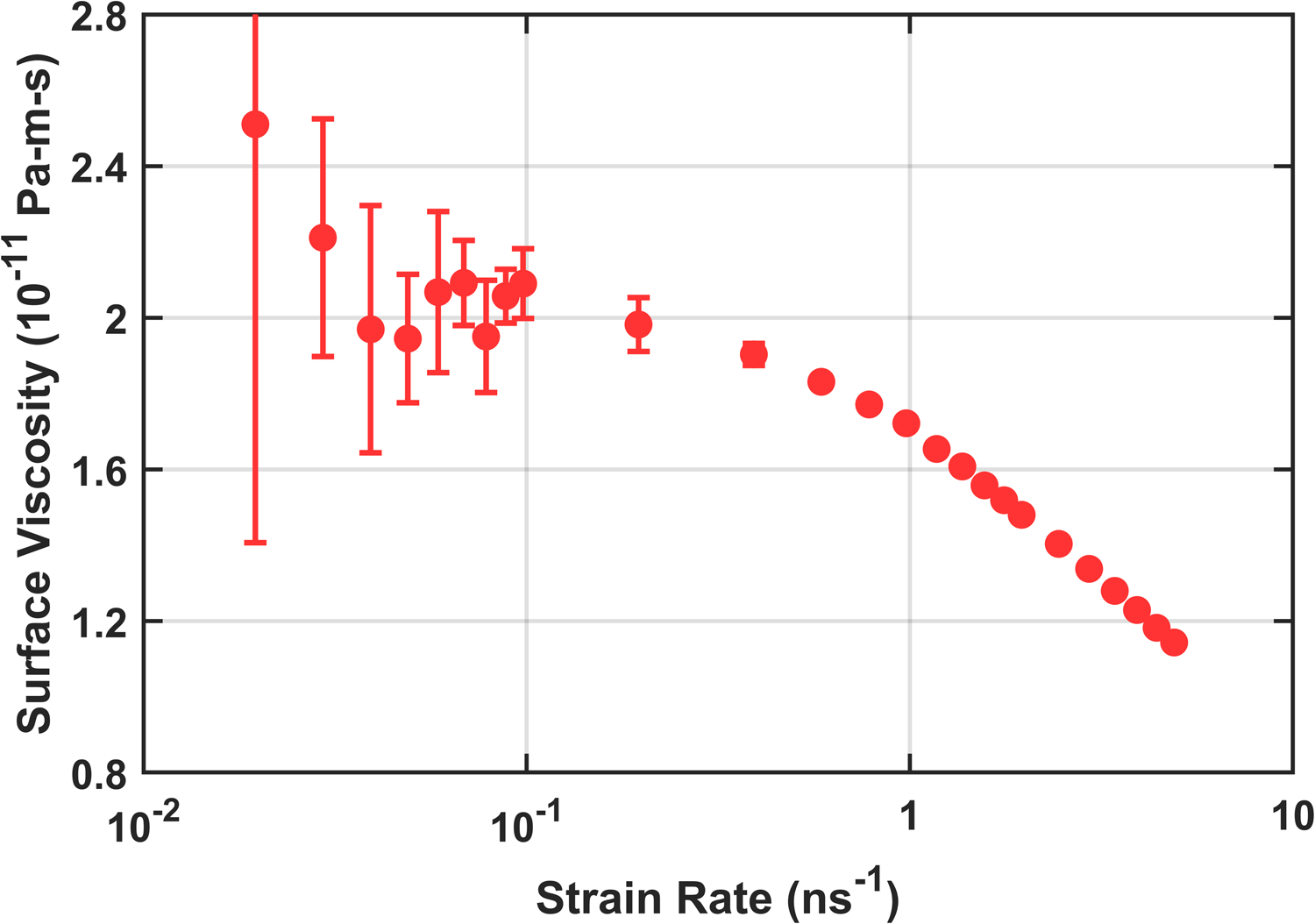 Figure 4: