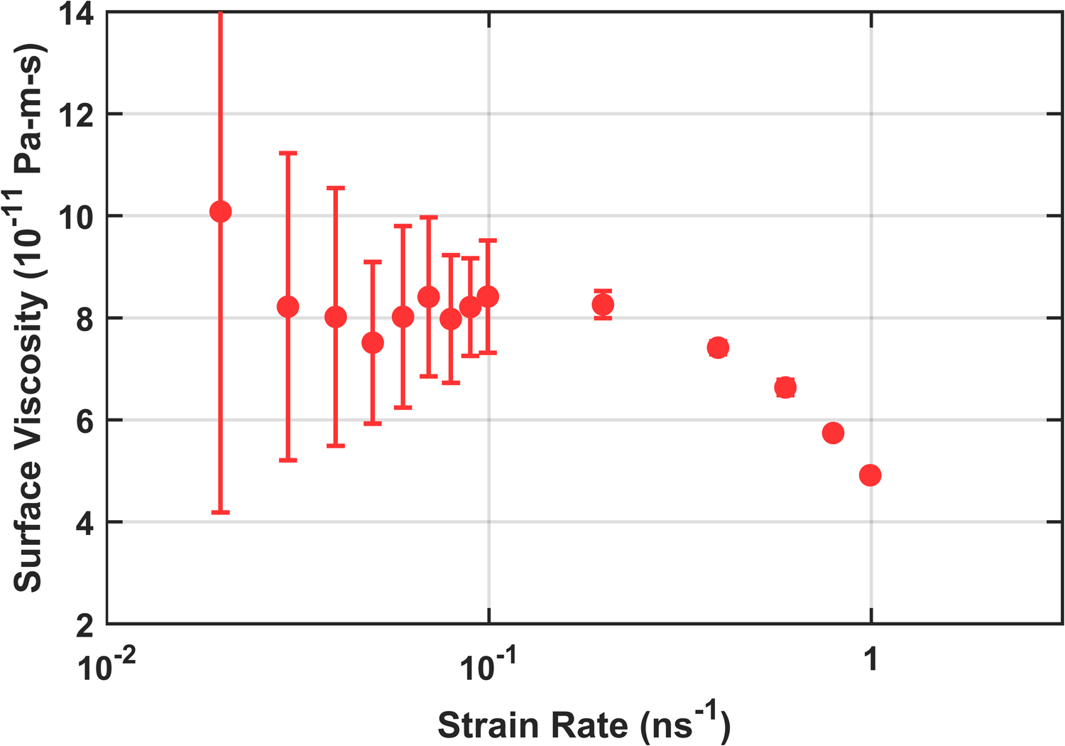 Figure 7: