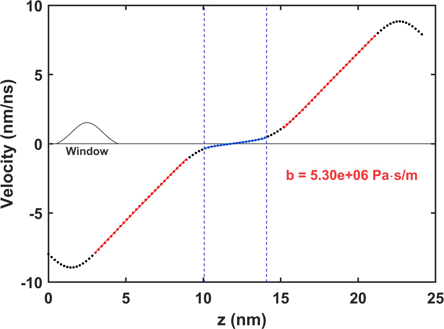 Figure 9: