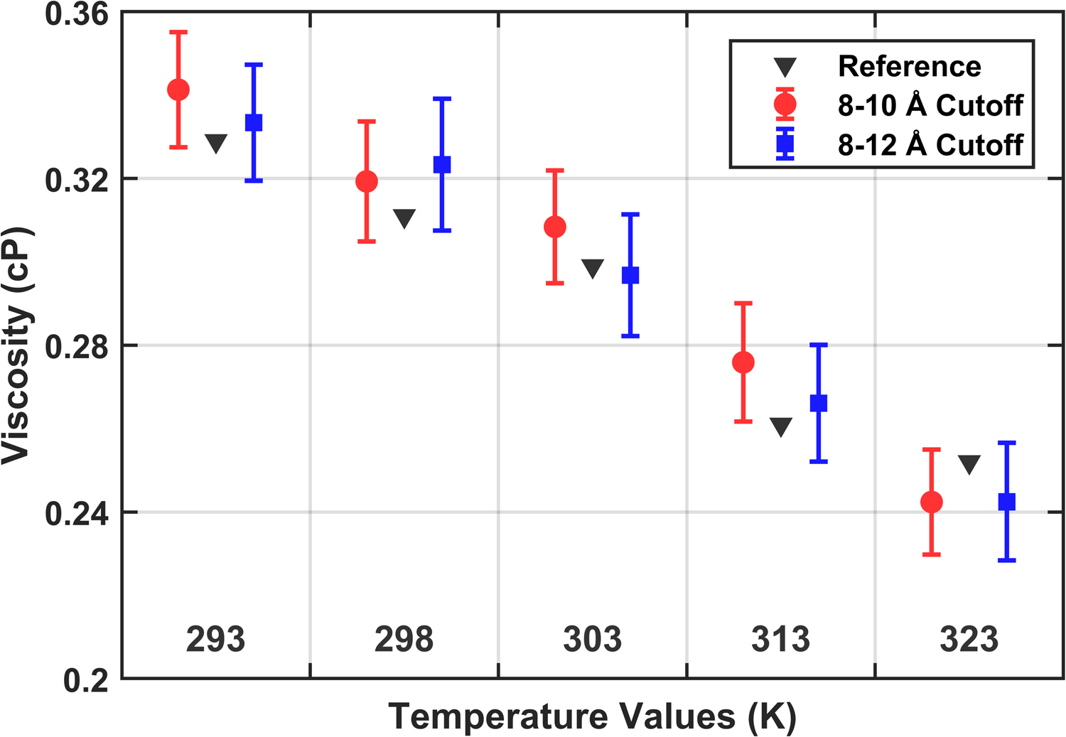 Figure 3: