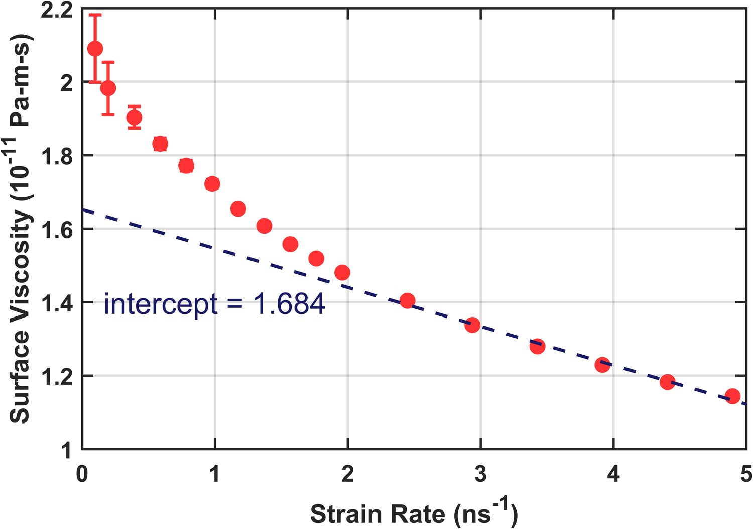 Figure 5: