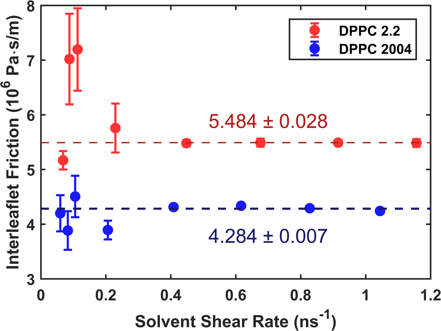 Figure 10: