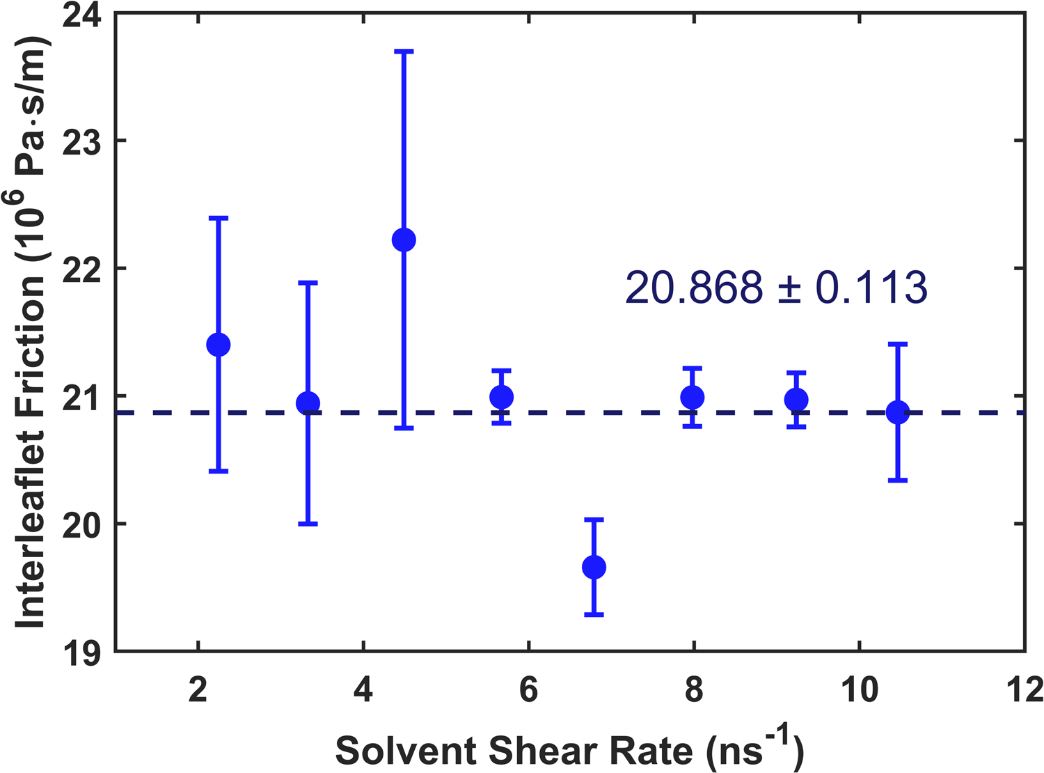 Figure 11: