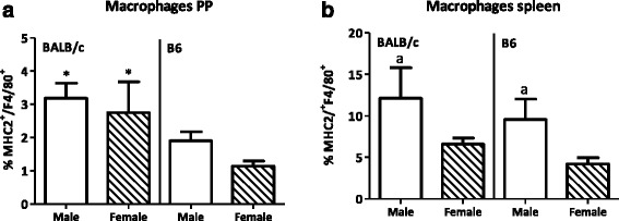 Fig. 11