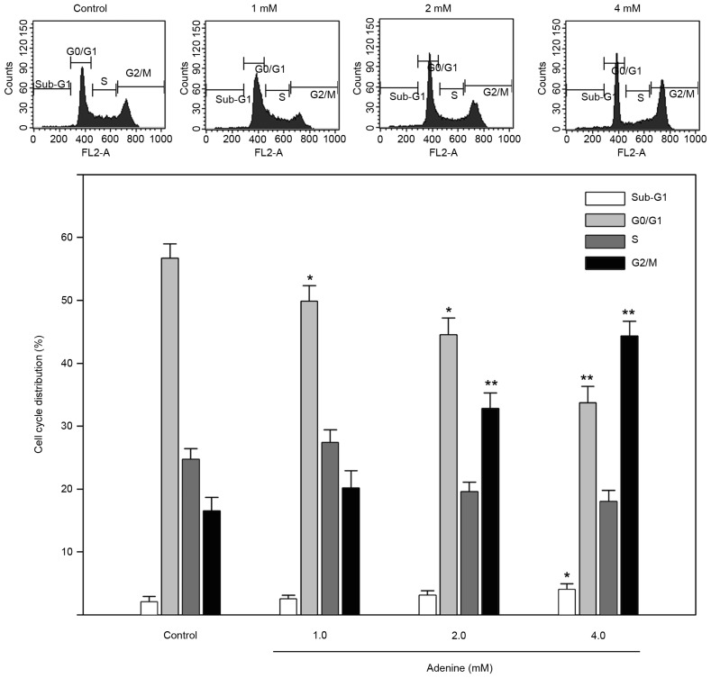 Figure 2.