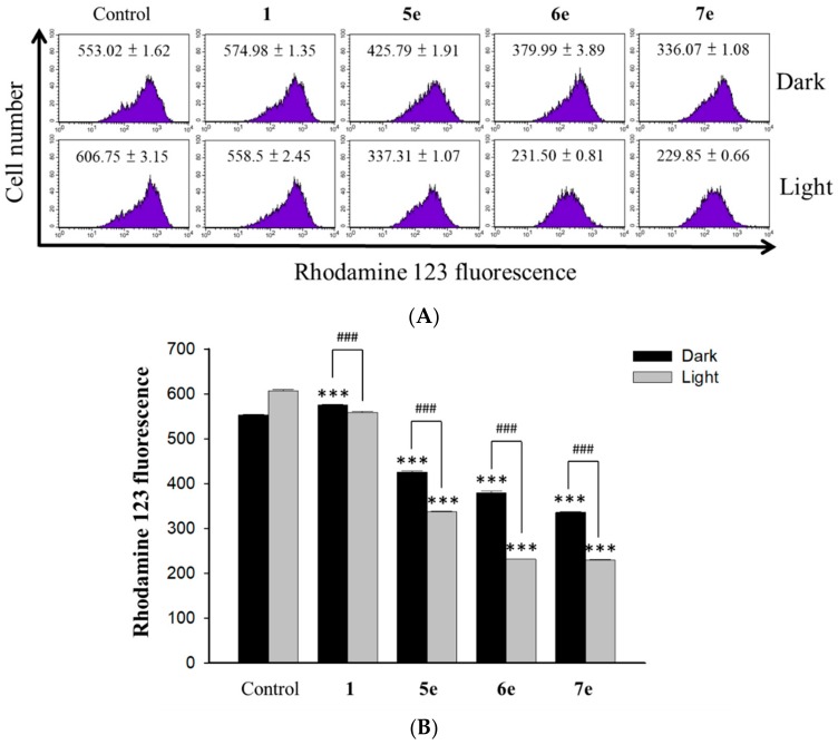 Figure 9