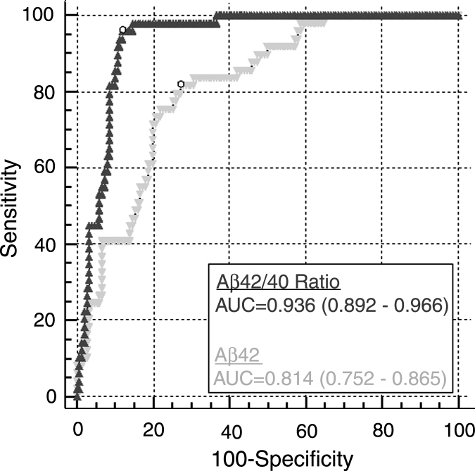 Fig.2