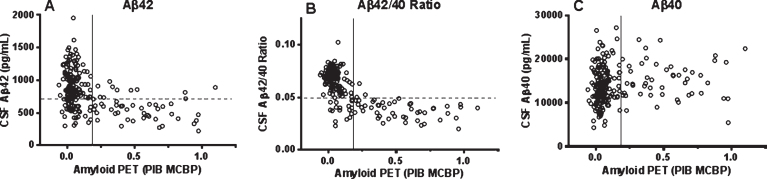 Fig.1