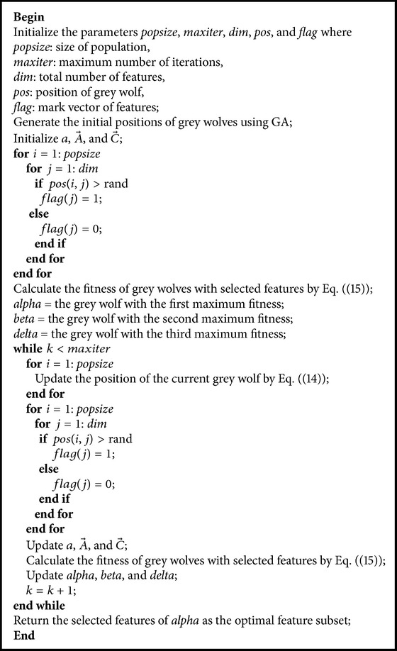 Pseudocode 2