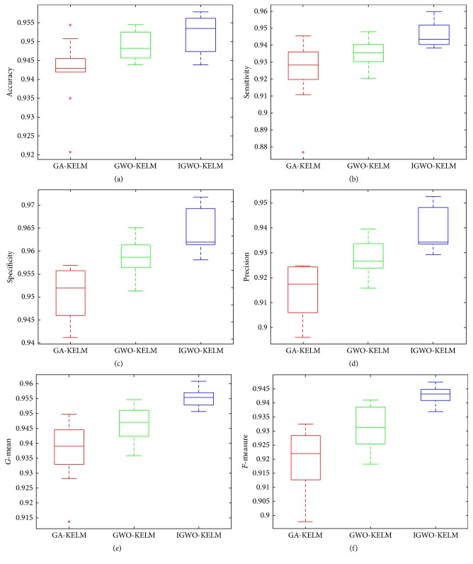 Figure 10