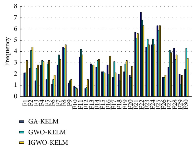 Figure 12