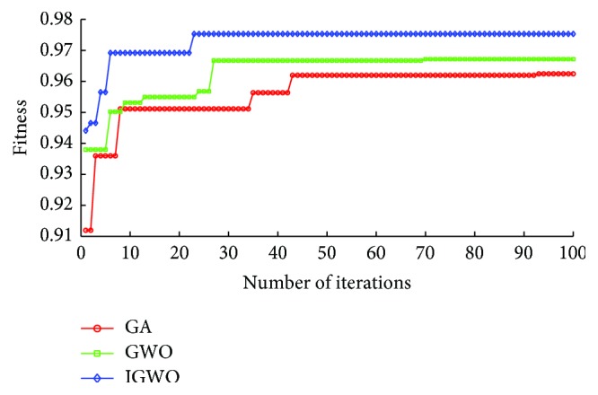 Figure 11