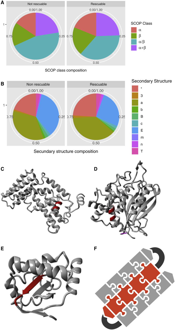 Figure 6