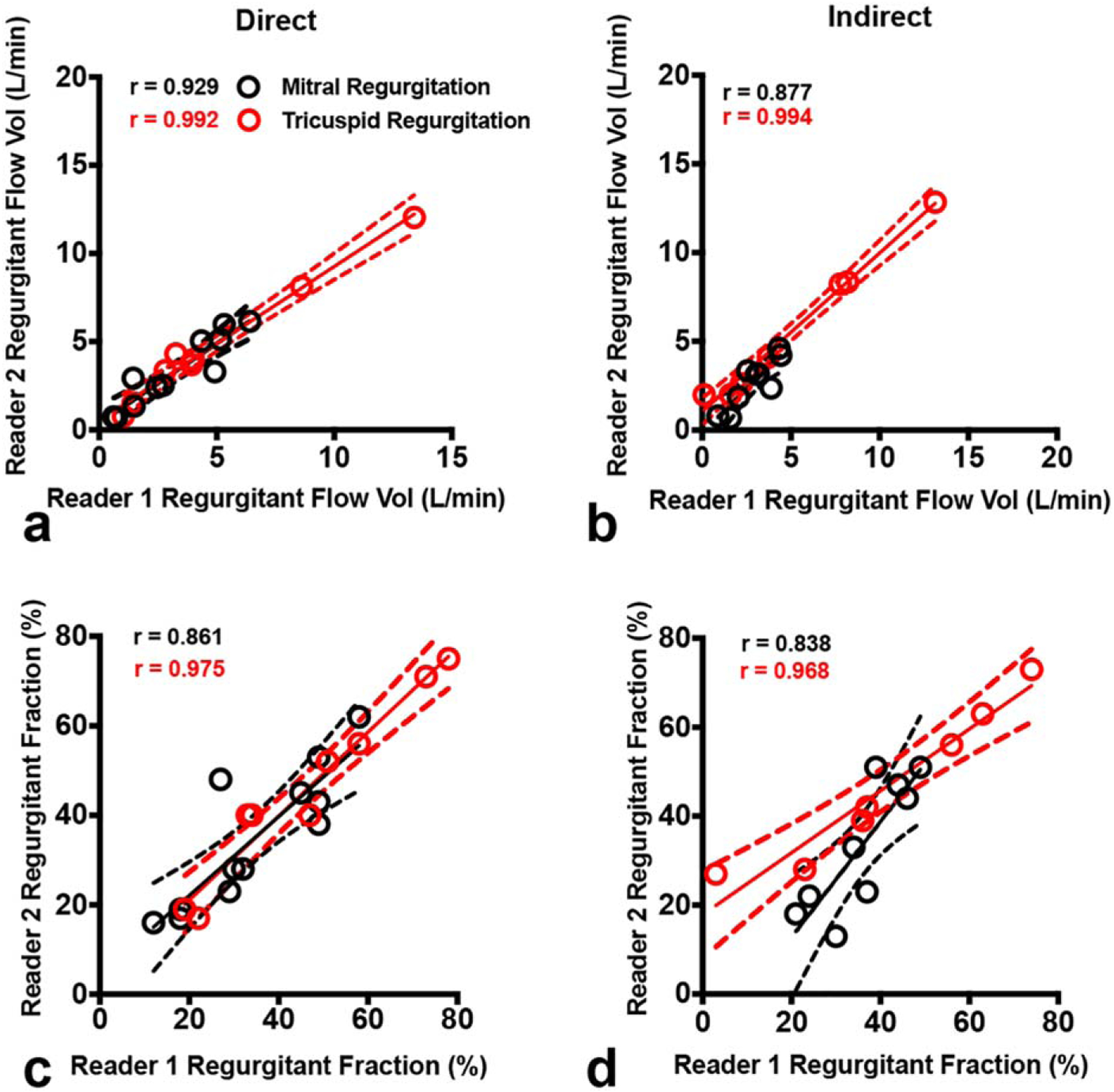 FIGURE 6: