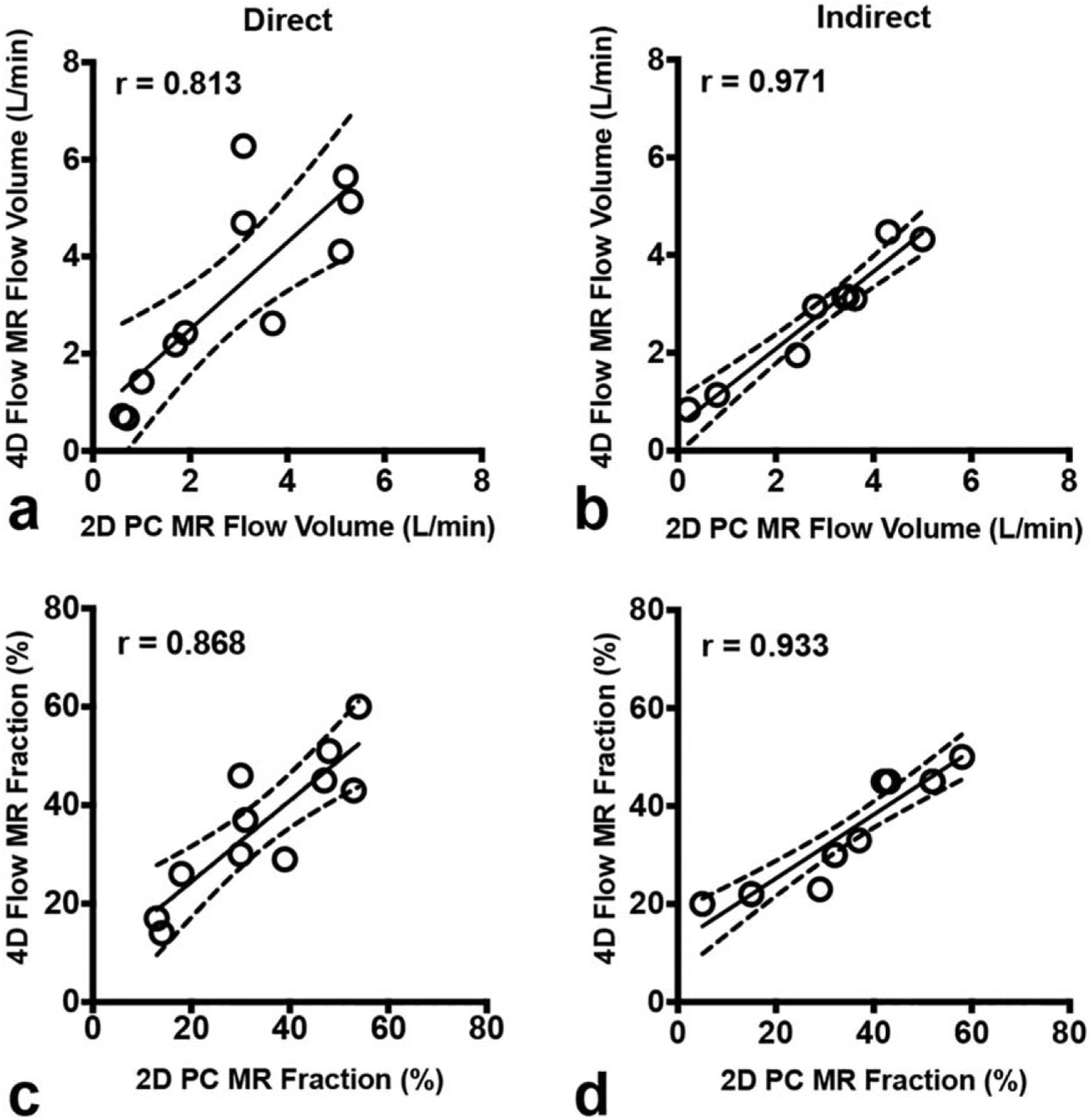 FIGURE 3: