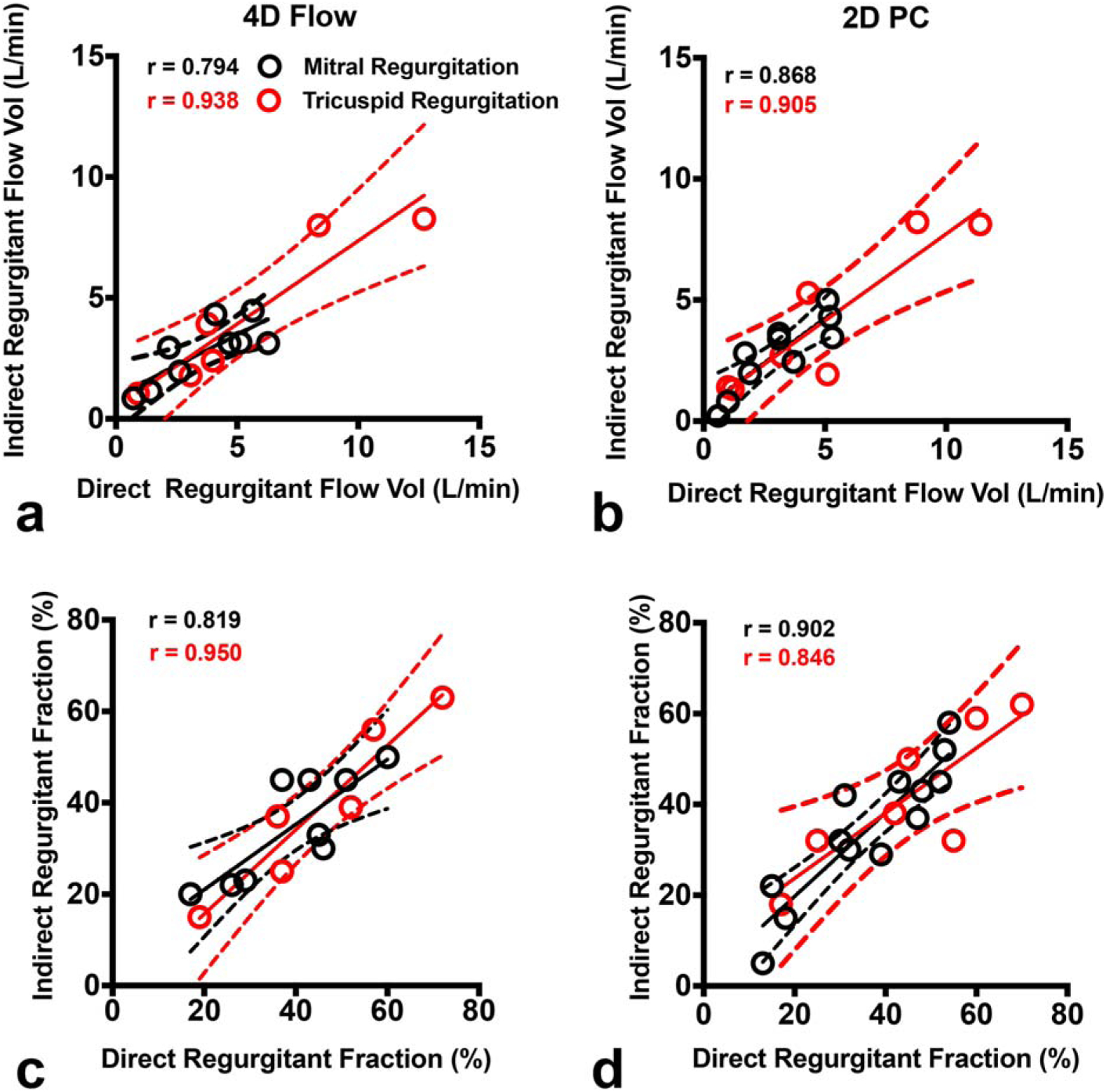 FIGURE 5: