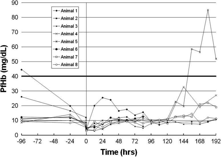 Fig. 4