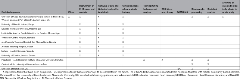 graphic file with name hcg-16-e003641-g001.jpg