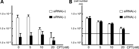 Figure 5.