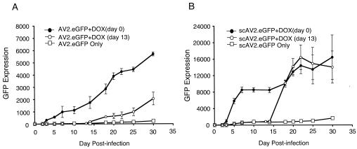 FIG. 6.