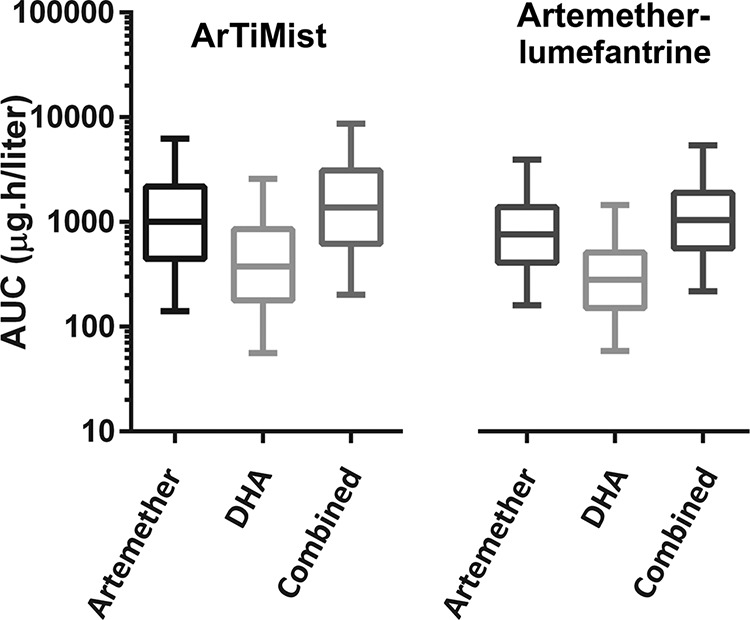 FIG 4