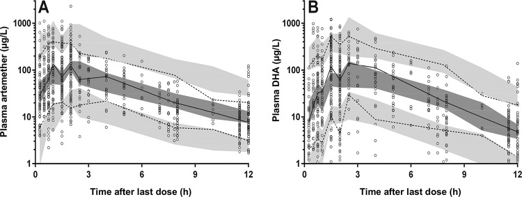 FIG 3