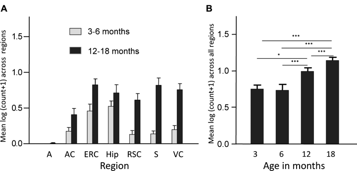 Fig.3