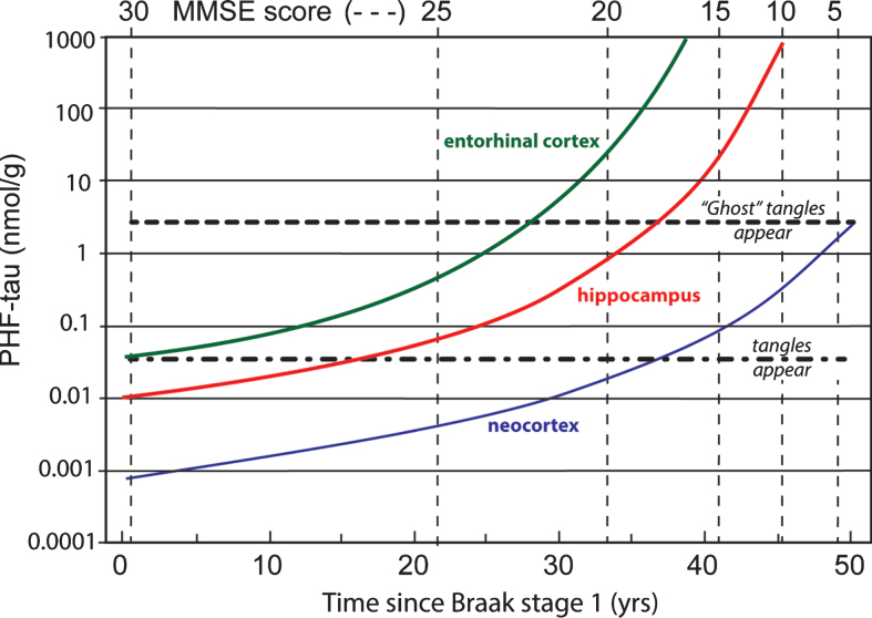 Fig.11