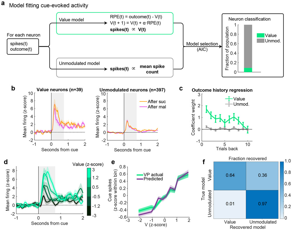 Extended Data Figure 5.