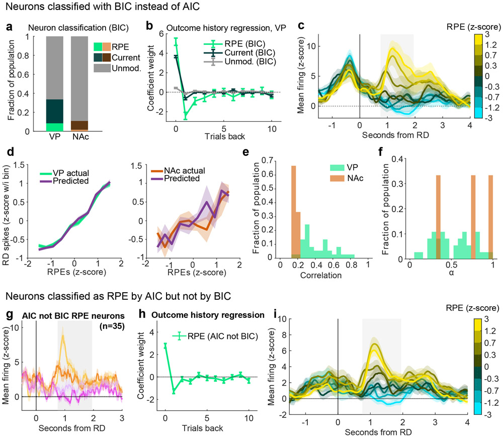 Extended Data Figure 9.