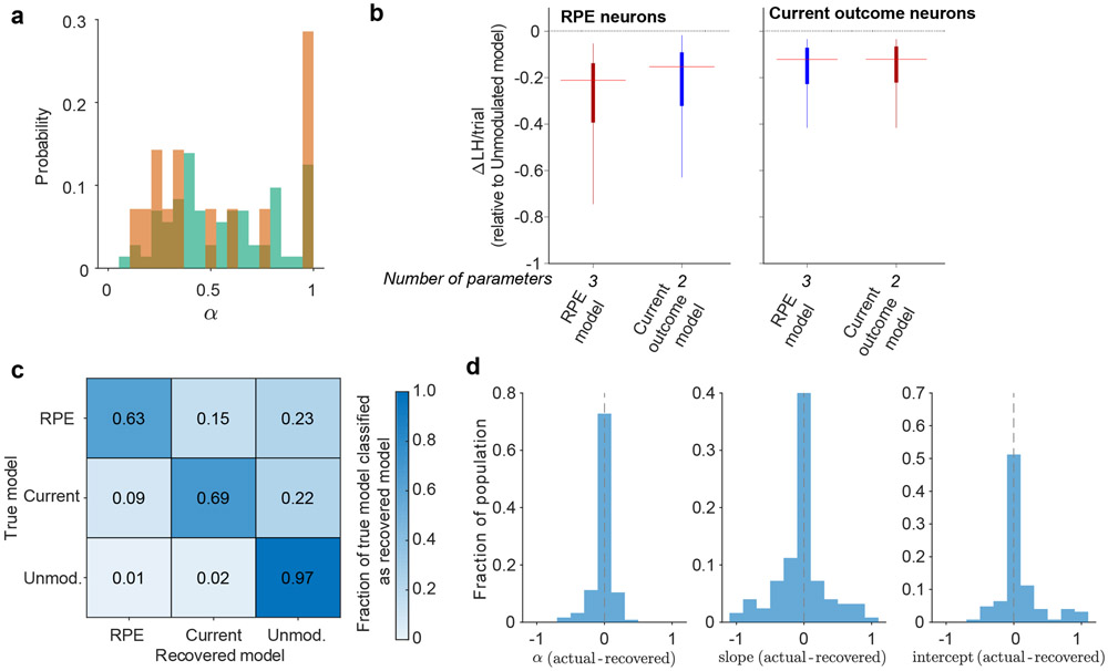 Extended Data Figure 2.