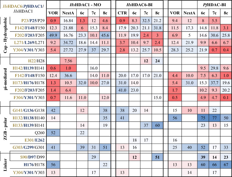 graphic file with name 41598_2023_47959_Tab2_HTML.jpg