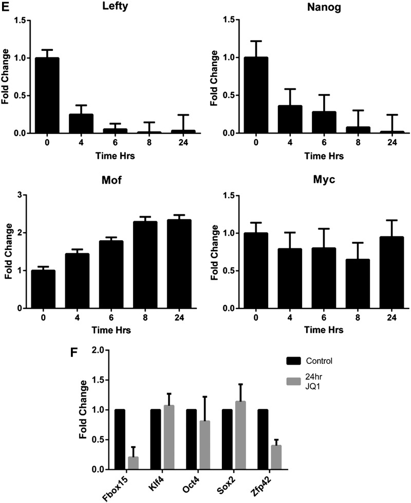 FIG. 2.