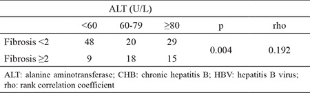 graphic file with name BMJ-35-326-g3.jpg