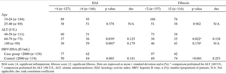 graphic file with name BMJ-35-326-g2.jpg