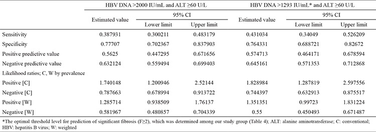 graphic file with name BMJ-35-326-g5.jpg