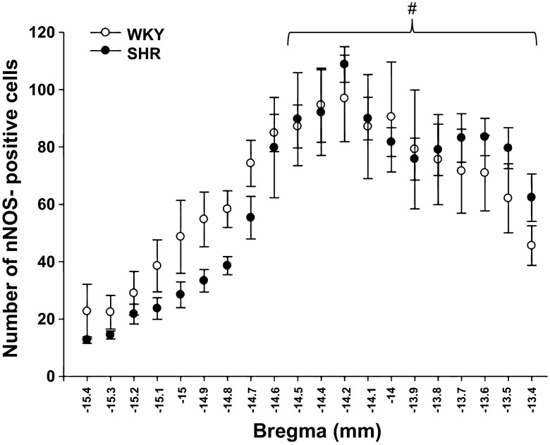 Fig. 8.