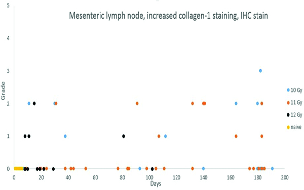 Figure 14b.