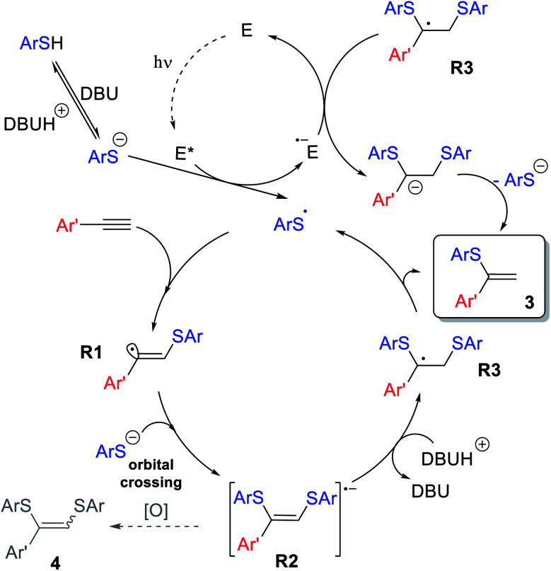 Scheme 9