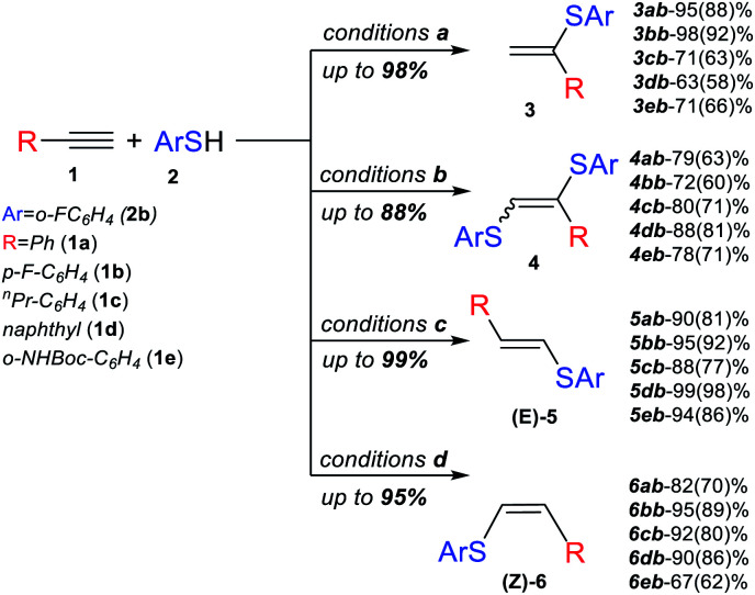 Scheme 3