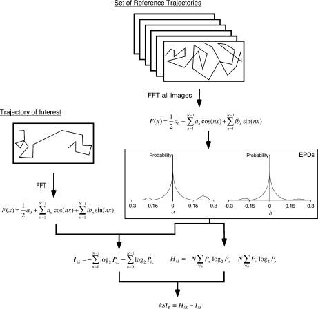 Fig. 2