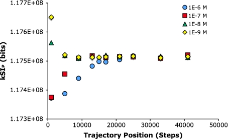 Fig. 4