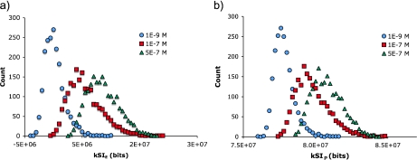 Fig. 9