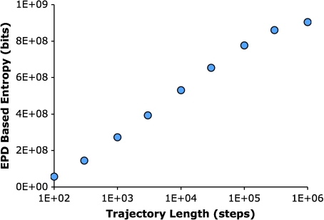 Fig. 7