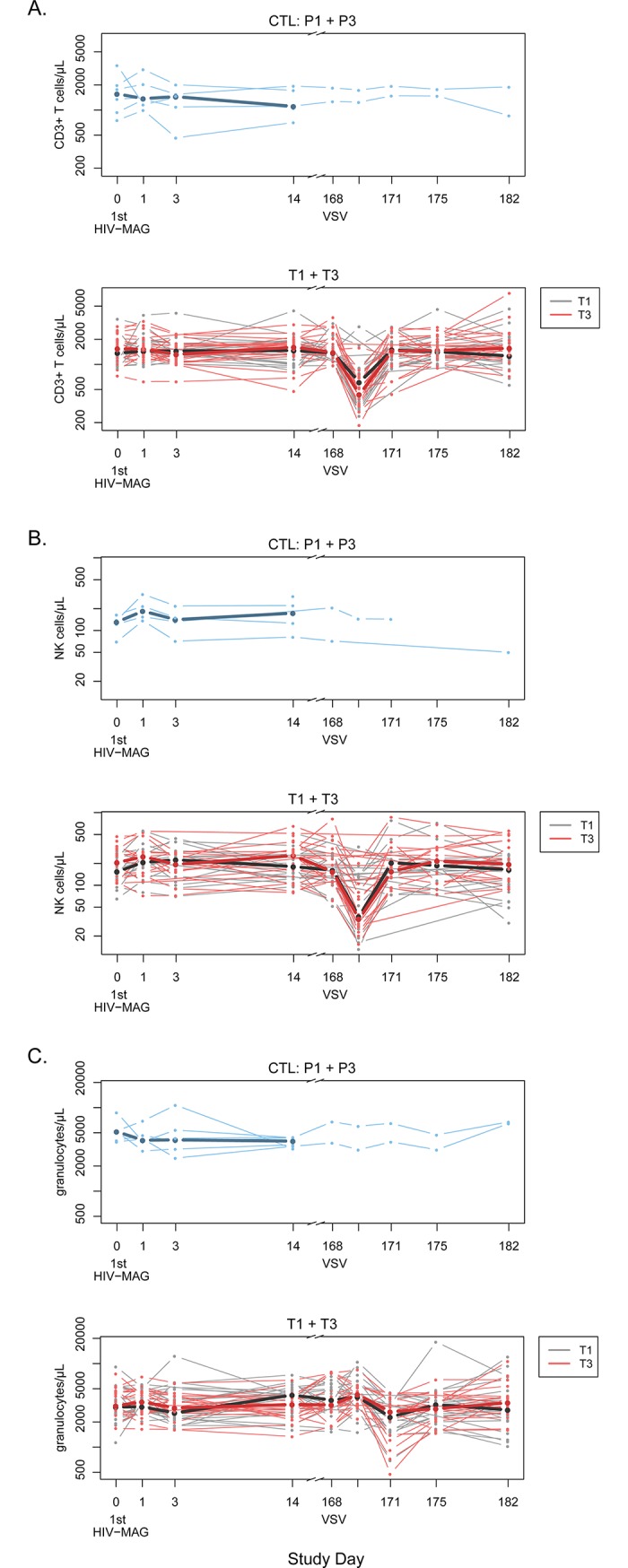 Fig 6