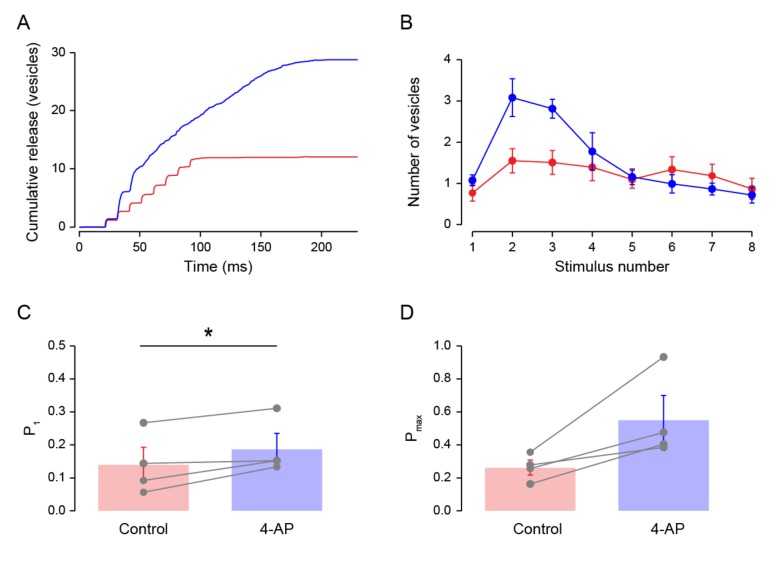 Figure 4—figure supplement 1.