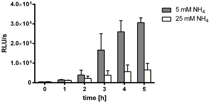 Figure 9